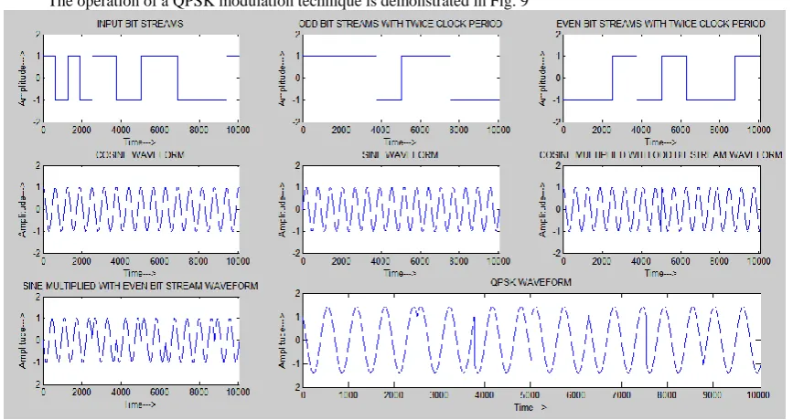 Fig.  10: Device utilization summary of the proposed architecture  