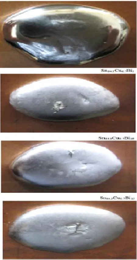Table II  Melting points of Sn