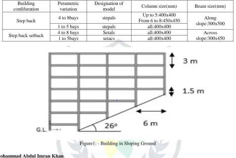 Table 5.1: -Basic Data for Modelling 