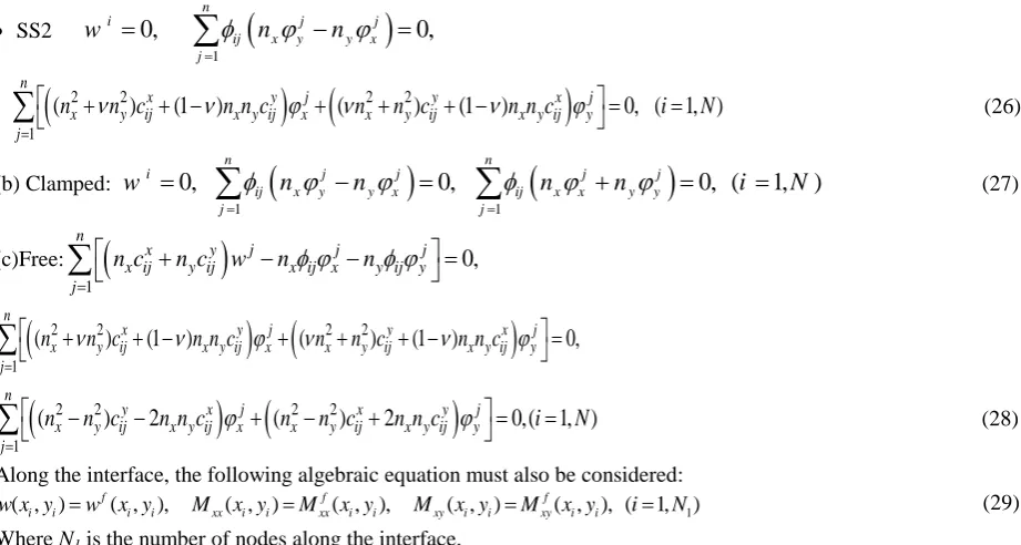 Fig. 3. Skew rhombic plate.  