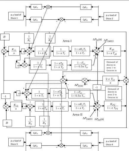 Fig. 3.  Schematic diagram of SMES applied to system 