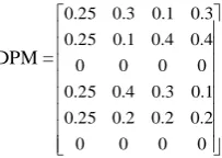 Fig.8 shows the comparison between the frequency deviations and tie line power error deviations for both the cases