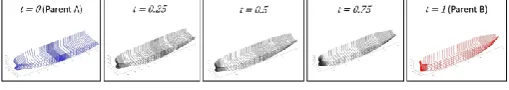 Figure 9. Two parent vessels and intermediate vessels created by parallel morphing  