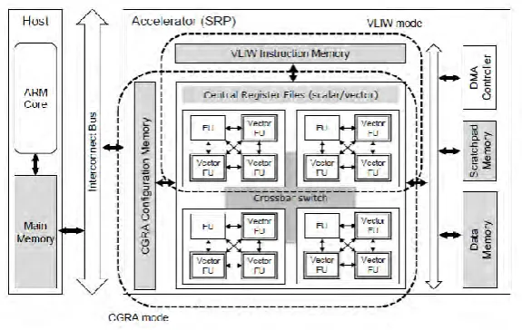Figure 2.1: The target architecture 