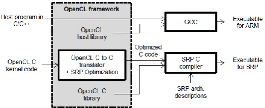 Figure 2.3: A vectorization example 