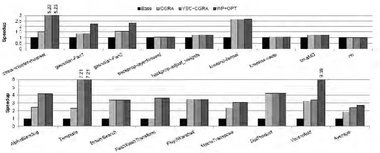 Figure 2.4: OpenCL kernel speedup 
