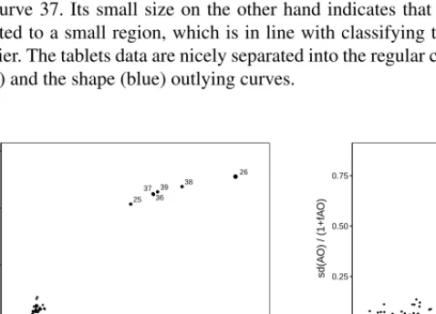 Figure 2 shows the resulting outlier maps for the four examples studied in the paper.