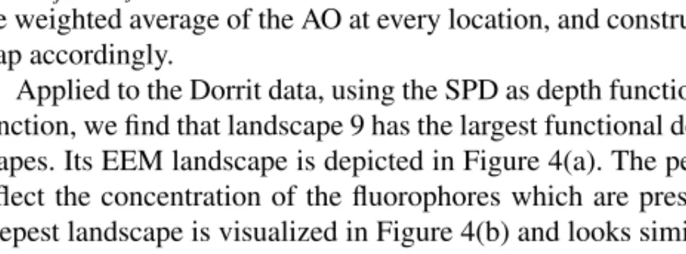 Fig. 4 EEM landscape of (a) the deepest sample 9, and (b) the functional median.