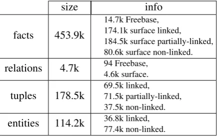 Table 1: Dataset statistics.