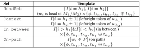 Table 2: Feature sets used in  FCM.
