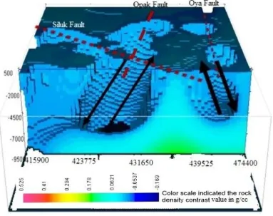 Fig. 6.  The result of 3D modeling  sub surface in the  research area by using Grav3D  software  at 9112300 northing (southern  of study area near the Parang Tritis beach)   cross section by cutoff negative density contras value