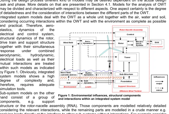 Figure 1: Environmental influences, structural components   and interactions within an integrated system model 