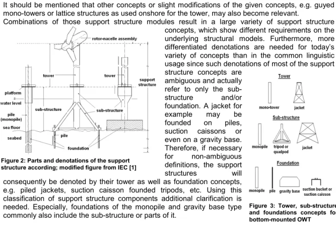 Table 1 presents an overview of the most probable combinations. Modelling, description and  optimisation of mono-towers and monopiles 