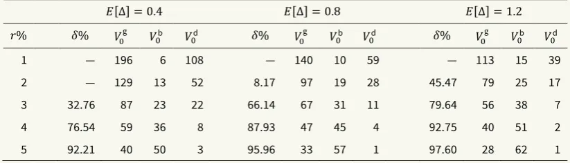 Table 1: Fair participation rate guaranteeing each survivor the continuous payment 