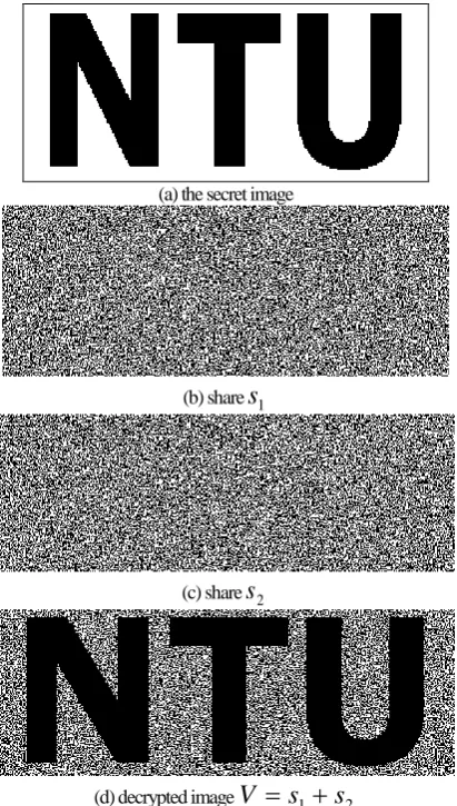 Figure 2     Experiment example of a (2,2) VSSS 