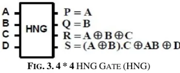 FIG. 3. 4 * 4 HNG GATE (HNG) 