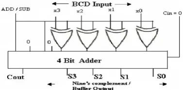 FIG. 4. 3 * 3 TKS GATE (TKS) 