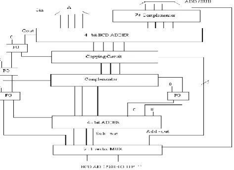 FIG.12: 2:1 VECTOR MUX  