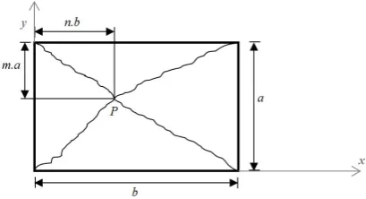 Fig. 1. Failure mechanism in a slab. 