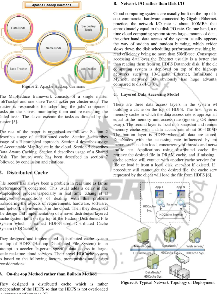 Figure 3: Typical Network Topology of Deployment 