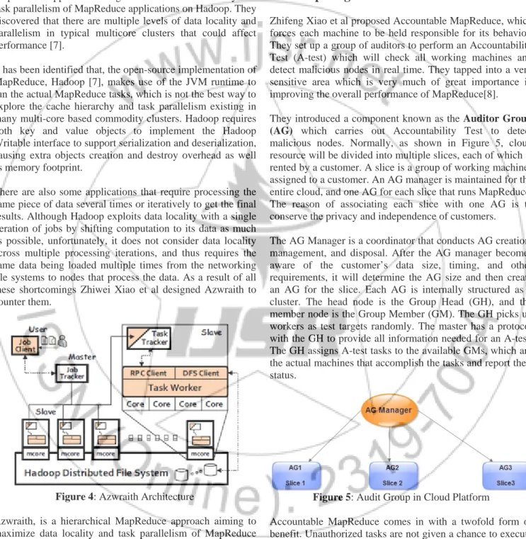 Figure 4: Azwraith Architecture 