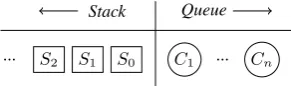Figure 1: A state of transition-based model.