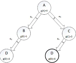 Figure 8: Expanded search tree featuring a static single resource using the aforementioned Problem Graph (Figure 7)