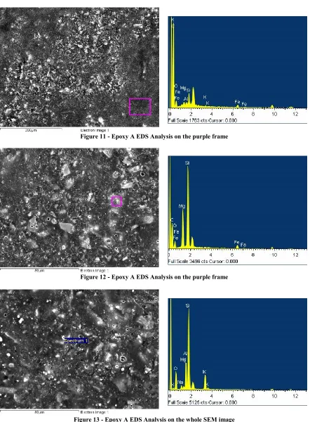 Figure 13 - Epoxy A EDS Analysis on the whole SEM image  