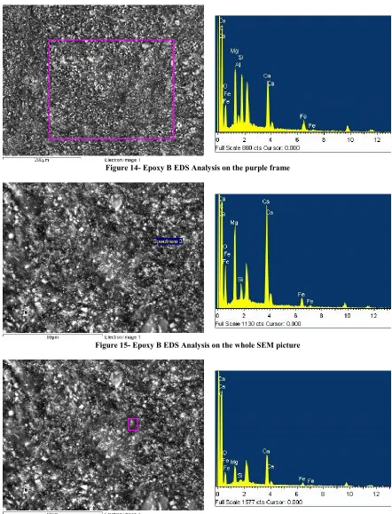 Figure 14- Epoxy B EDS Analysis on the purple frame   