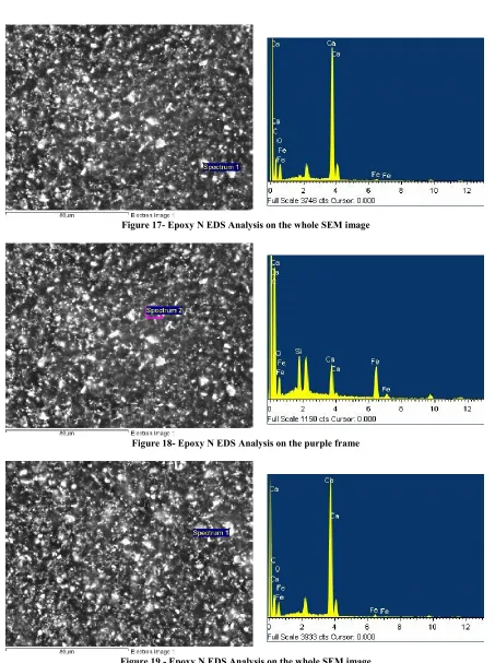 Figure 18- Epoxy N EDS Analysis on the purple frame   