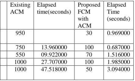 Figure 5 and 6 are shown the snake model represents a discrete version of this approach, original image with  manual initialization and iteration count  is high and computational time also long time