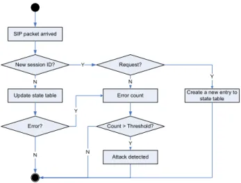 Fig.  1. Transaction Layer 