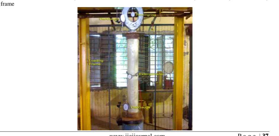 Table 2 Diameter  Specimen Details Height Type of GFRP  