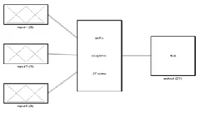 Fig. 16  Schematic View of typical ANFIS General Object  