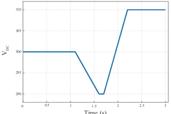 Fig. 14. Generated input voltage supplied to grid-connected system.