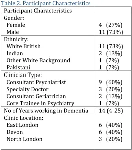 Table 2. Participant Characteristics 
