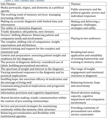 Table 3. Sub-Themes and Themes 