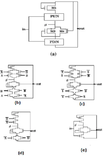 Fig 1  SPADL (a) INVERTER, (b) XOR, (c) 2*1MUX, (d) AND, (e) BUFFER