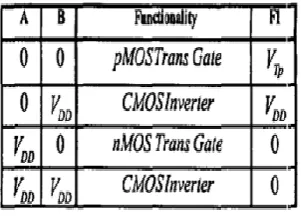 Fig 3 GDI INVERTER 