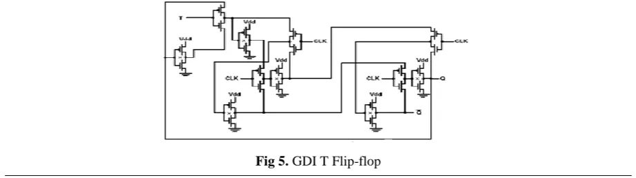 Fig 4 Modified GDI D flip-flop  