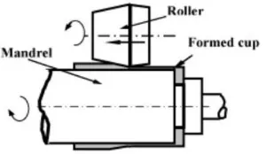 Fig. 1. Schematic overview of flow-forming process 