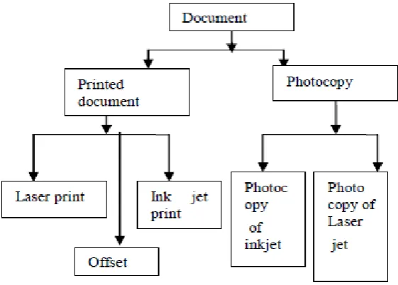 Figure 1a: Categories of documents  