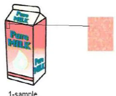 Figure 4c: Variogram of image in figure 4b  