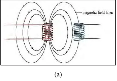 Figure 1.2 shows the scope of work of this project in the form of diagram. 