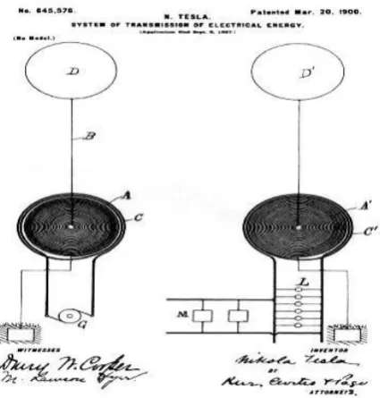 Figure 2.4: System of Tesla [7] 