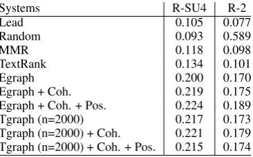 Table 2: PLOS Medicine, authors’ abstracts