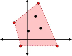 Figure 1:A toy example of seven sentencesprojected into a two-dimensional semantic space.Consider the case when the maximum summarylength is four sentences