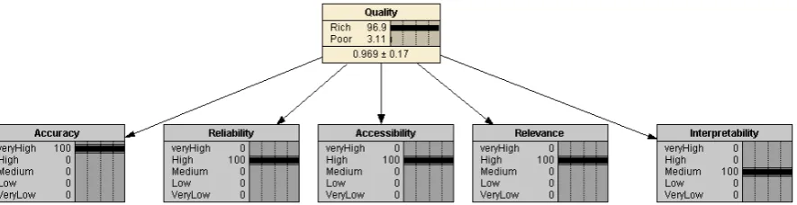 TABLE II: RESULTS OF EASE OF USE EVALUATION EXPERIMENTS