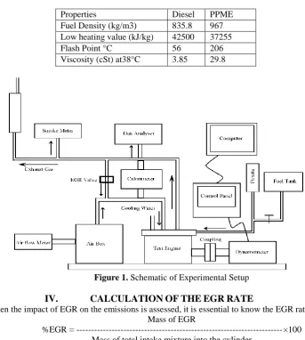 Figure 1. Schematic of Experimental Setup  
