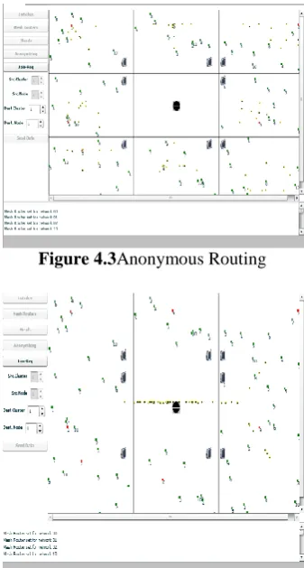Figure 4.3Anonymous Routing 